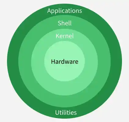 Linux Kernel
